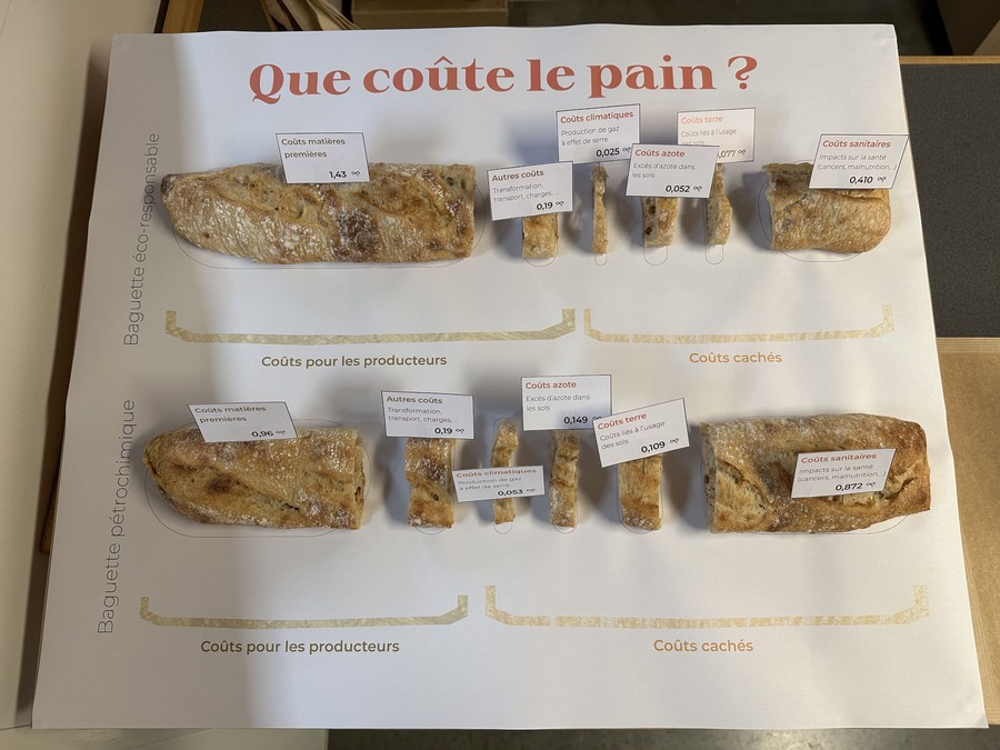 Infographie expliquant en détail la répartition du coût du pain