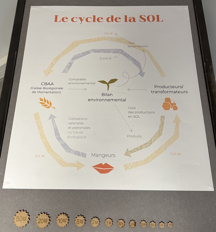 Infographie sur le cycle de la monnaie échangée