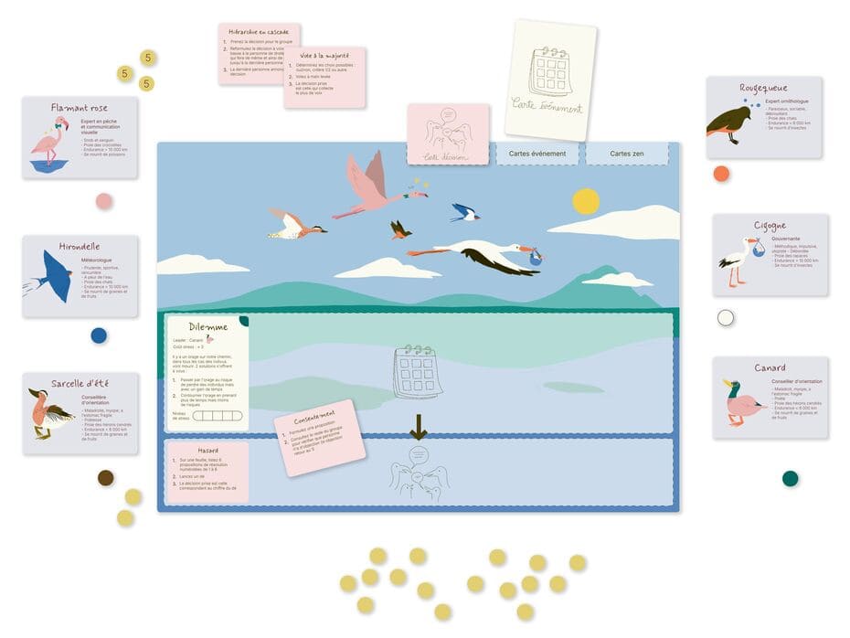 Image de présentation des différents supports de jeu (cartes et plateau) du jeu pédagogique Collectif Migrateur.